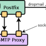 mail_chain_proxy.png